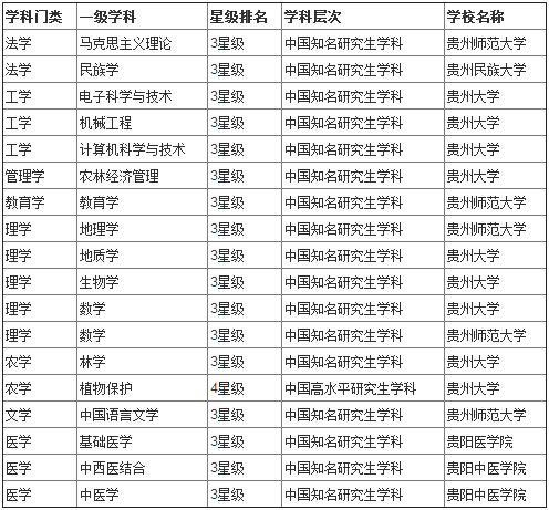 研究生 排行榜_武书连2011中国大学研究生院排行榜出炉