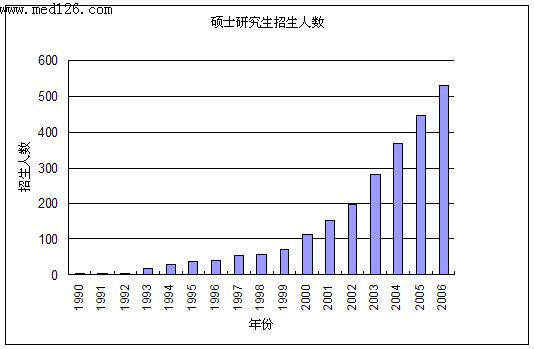 中国人口数量变化图_汕头人口数量